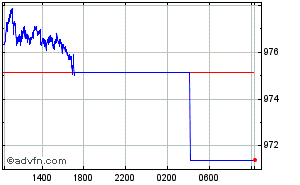 Swiss Franc - Argentine Peso Intraday Forex Chart